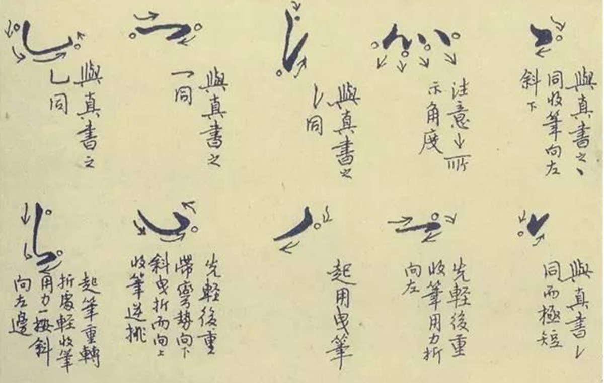 初学者练字用0.5还是0.7的钢笔,初学者买字帖