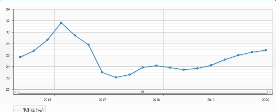 左手原配,右手备胎—玲珑轮胎还有多久能够挑战三巨头的霸主地位
