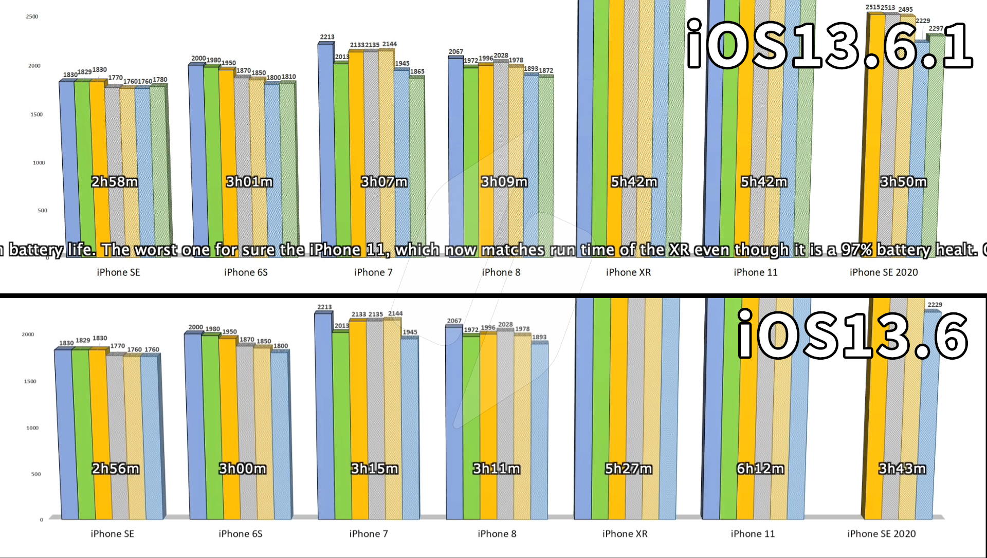 鑻规灉鍙戝竷ios13.6.1缁埅娴嬭瘯,鑻规灉11缁埅娴嬭瘎ios13.6