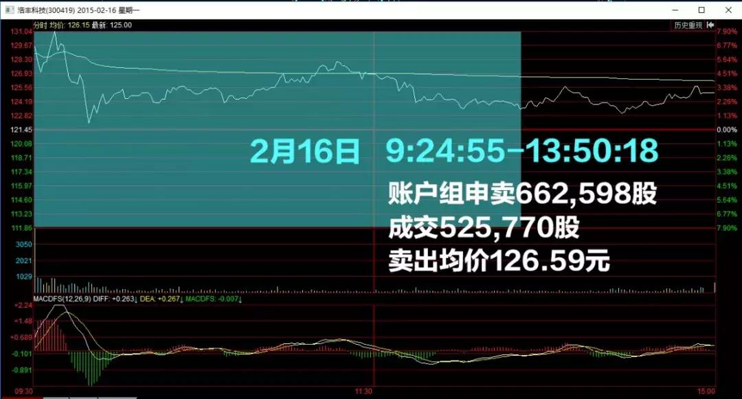 宁波涨停板敢死队8大铁律,敲山震虎全集