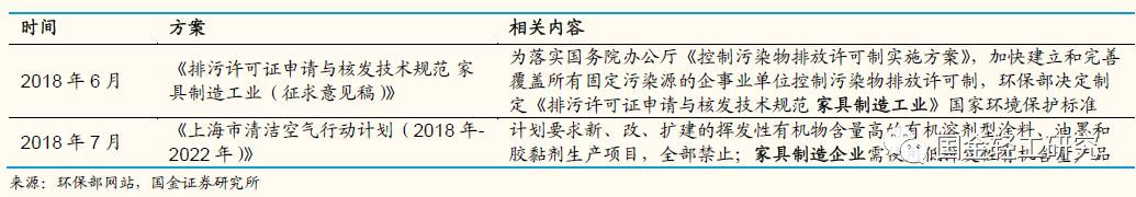 国金证券:有望成核心主线,国金证券22年调研个股