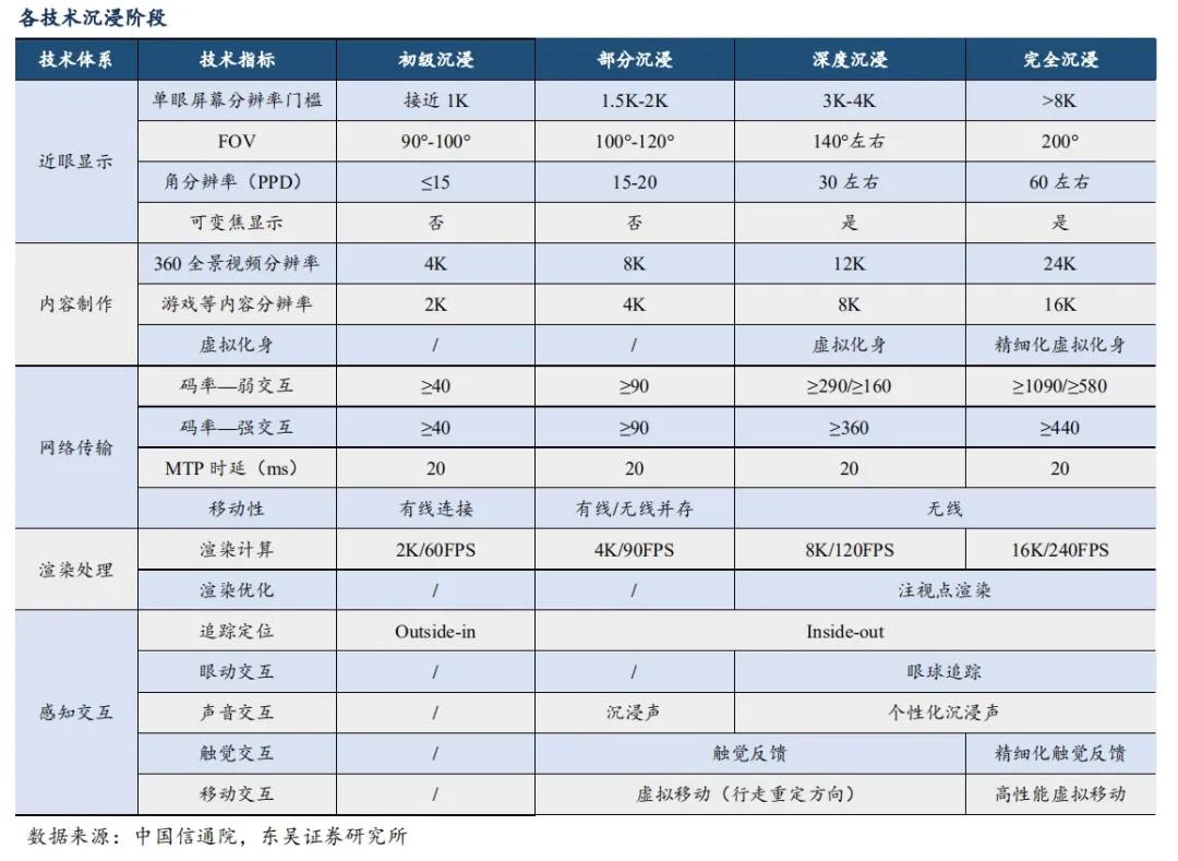 当我们置身5g时代,让我们在网络的世界里