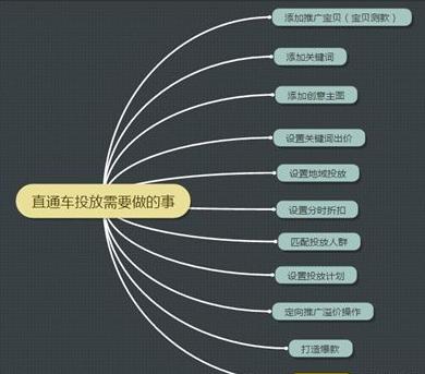 疫情后电商再次转型小白如何学习淘宝运营？