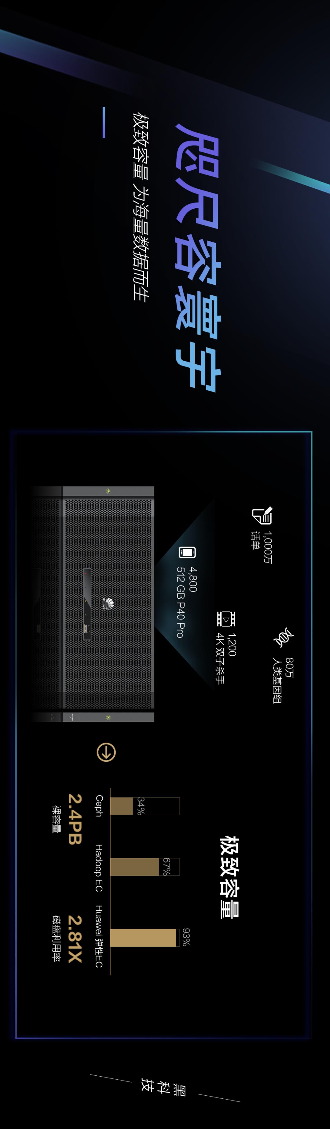 华为数据存储优势,华为发布下一代数据存储