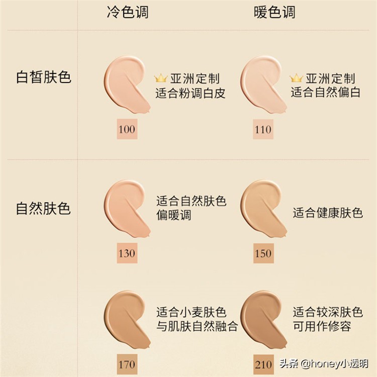 兰蔻奢宠焕颜护肤套装 (兰蔻玫瑰凝萃护肤套装)