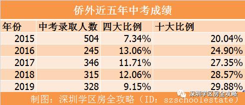 水围学校附近房产,水围小学升级