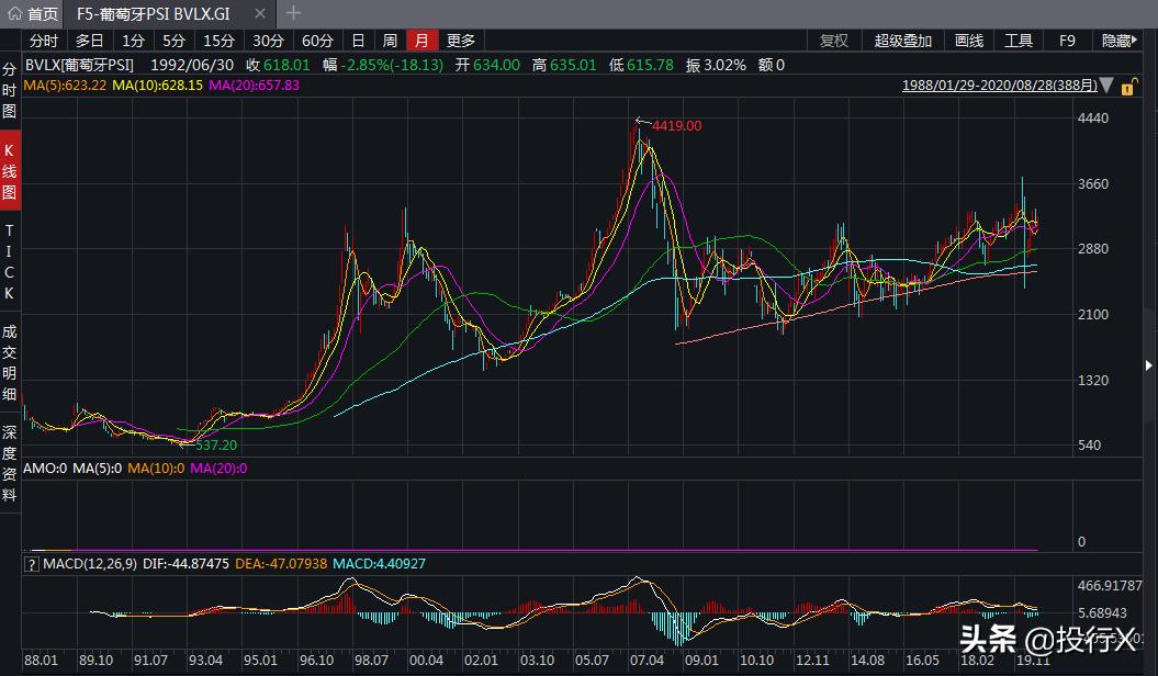 葡萄牙龙头原图,葡萄牙龙头股