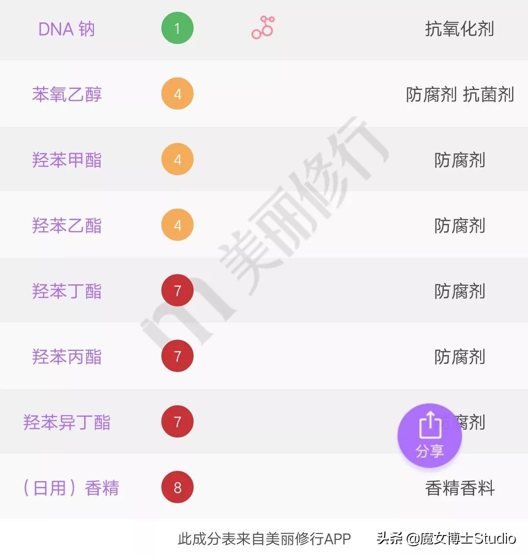 火爆全网的泰国产品,泰国护肤品好还是国内的好