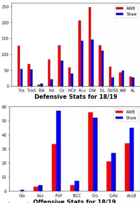 曼联球探报告:把英超边锋们防到怀疑人生,万比萨卡到底有多强?