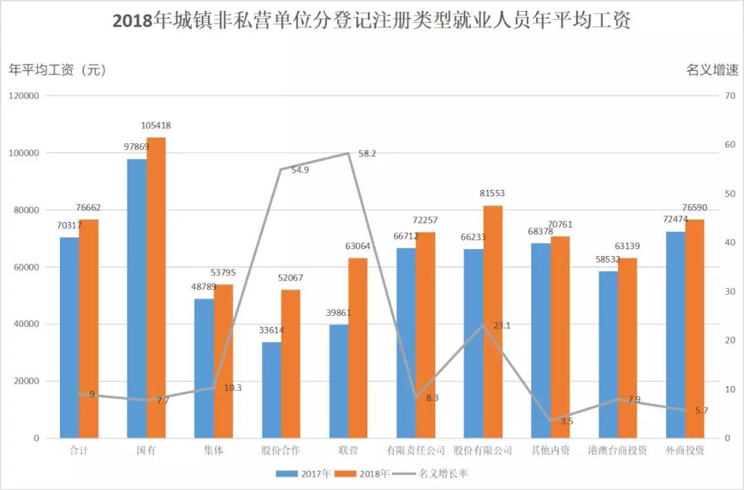 惠州工资最高的是哪个地方,惠州工资真实水平