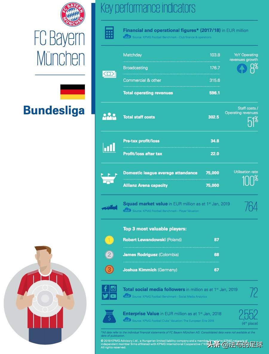 毕马威关于金融的预测,毕马威2019年财报