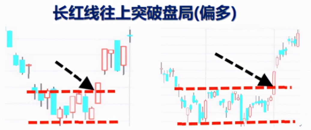 趋势向上突破放量跌破趋势线,股票红线突破绿线向上