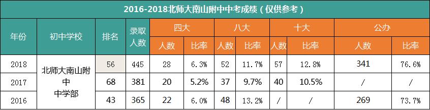 南山名校,北师大附中深圳南山分校