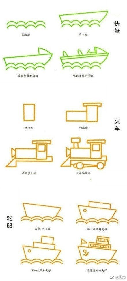 怎么画各种真实的交通工具,未来的交通工具怎么画