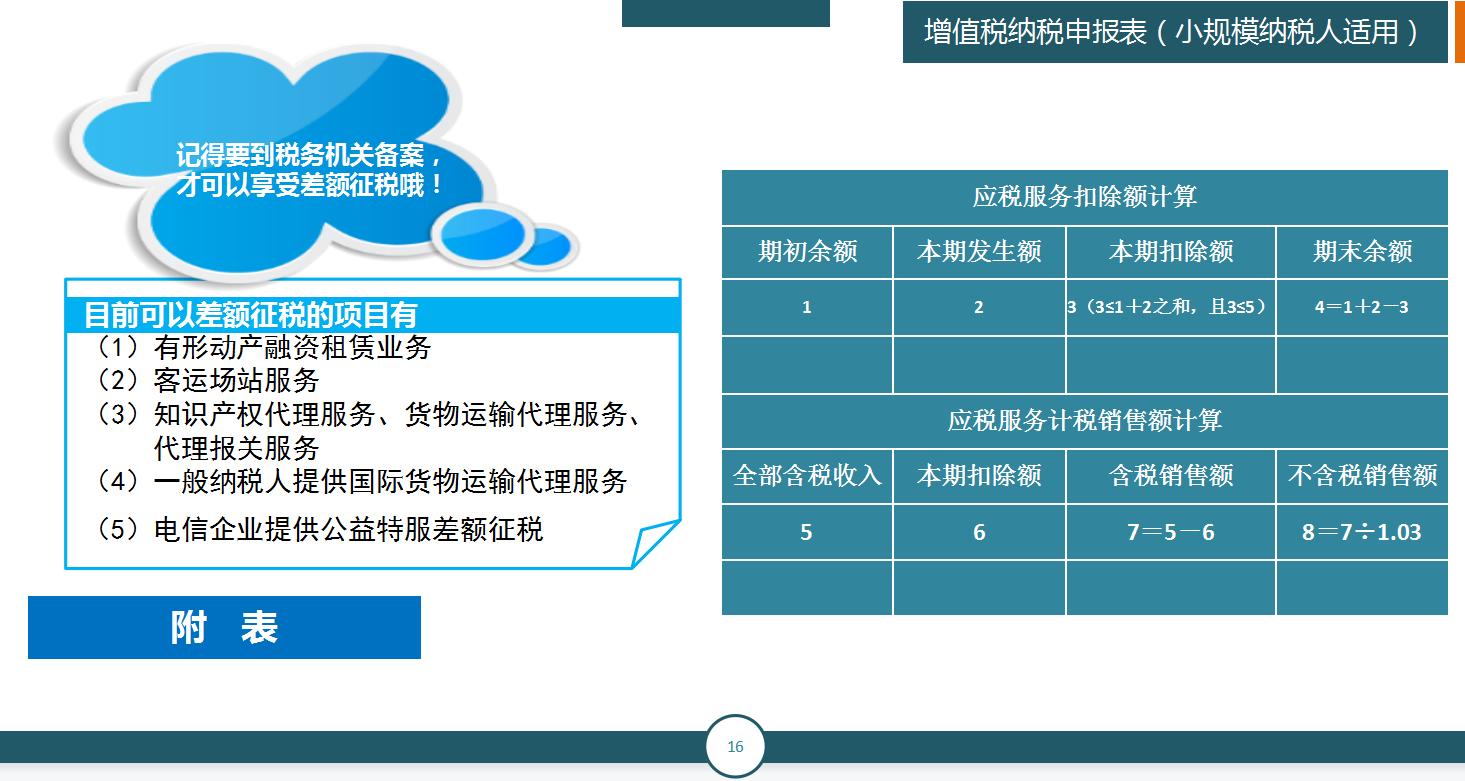 申报税不操作会怎么样,申报税申报少的话怎么办