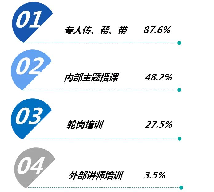 应届生平均招聘薪资,应届毕业生平均薪资6507