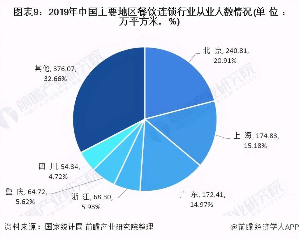 中国餐饮连锁业发展前景预测,连锁餐饮行业的前景和危机