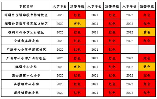时隔三个月,海曙、高新区又有两所学校“爆”了