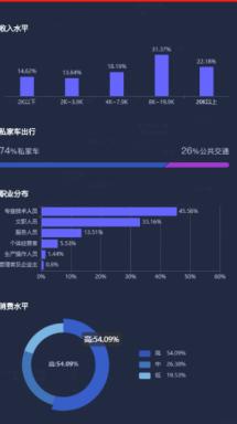 测商圈人流量的软件,做商圈分析哪些软件比较好