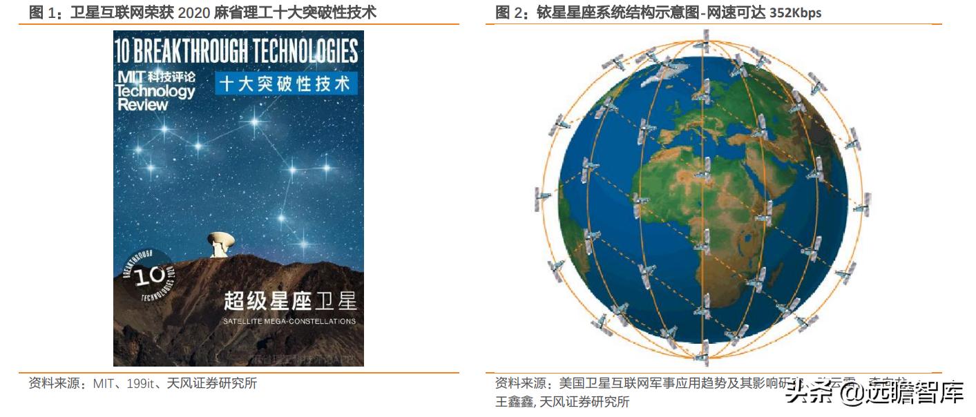 互联网：苹果入场，低轨卫星通讯将成为2022年电子业一大关键趋势