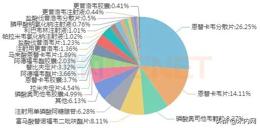 倍特药业乙肝药获批上市,倍特感冒药