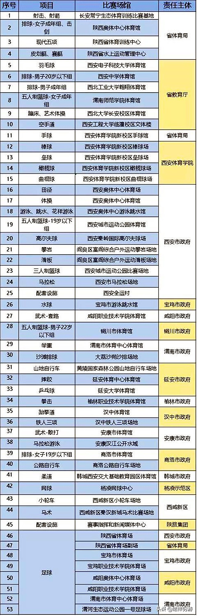 陕西省十七届省运会在哪里,十三届全运会陕西会场