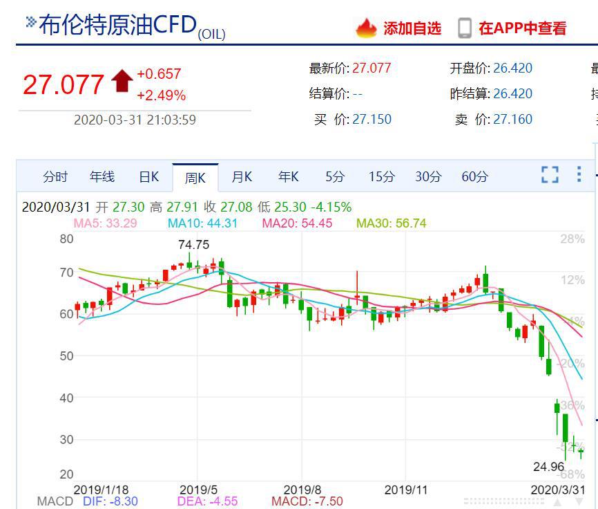 国内油价由谁决定的,国内油价谁在控制
