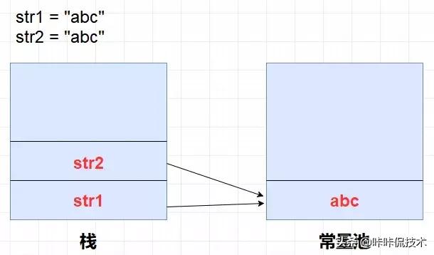 java堆、栈、堆栈，常量池的区别
