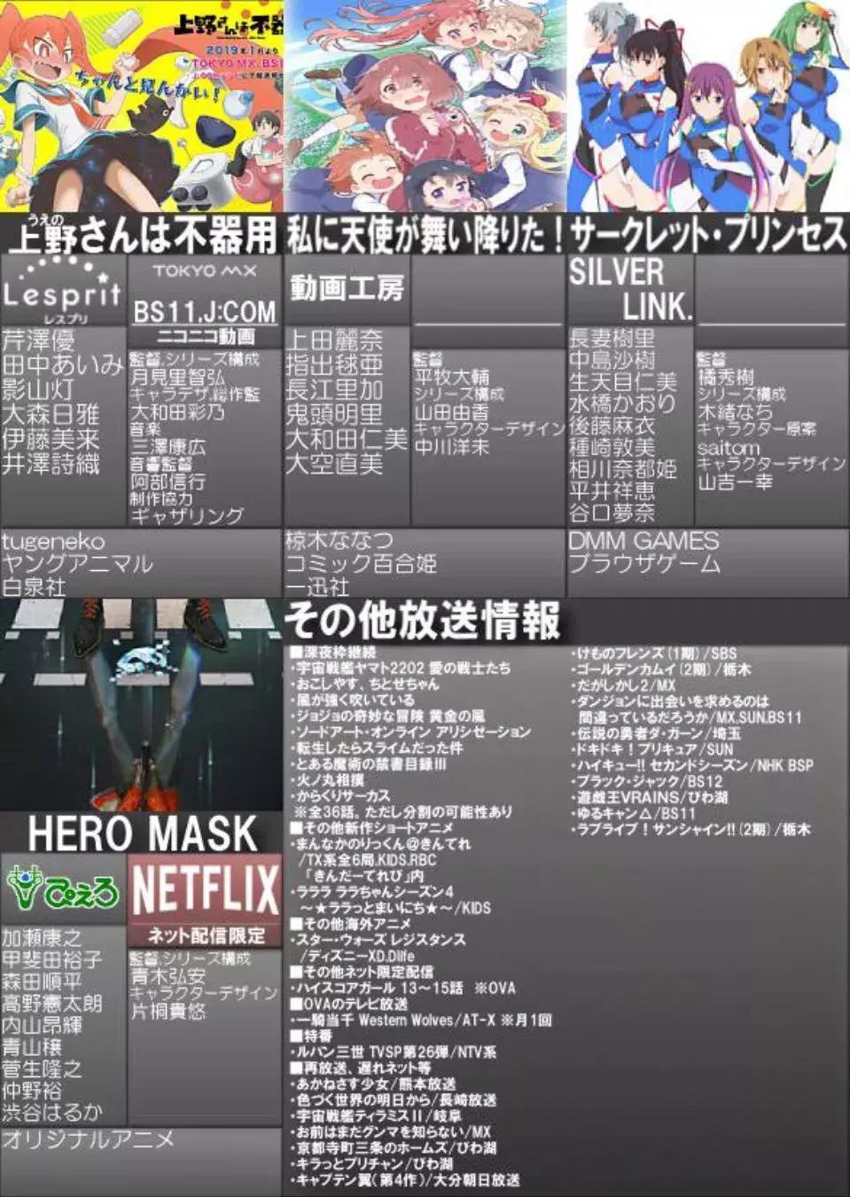 2022文艺复兴新番,值得关注的2019年1月新番第二弹