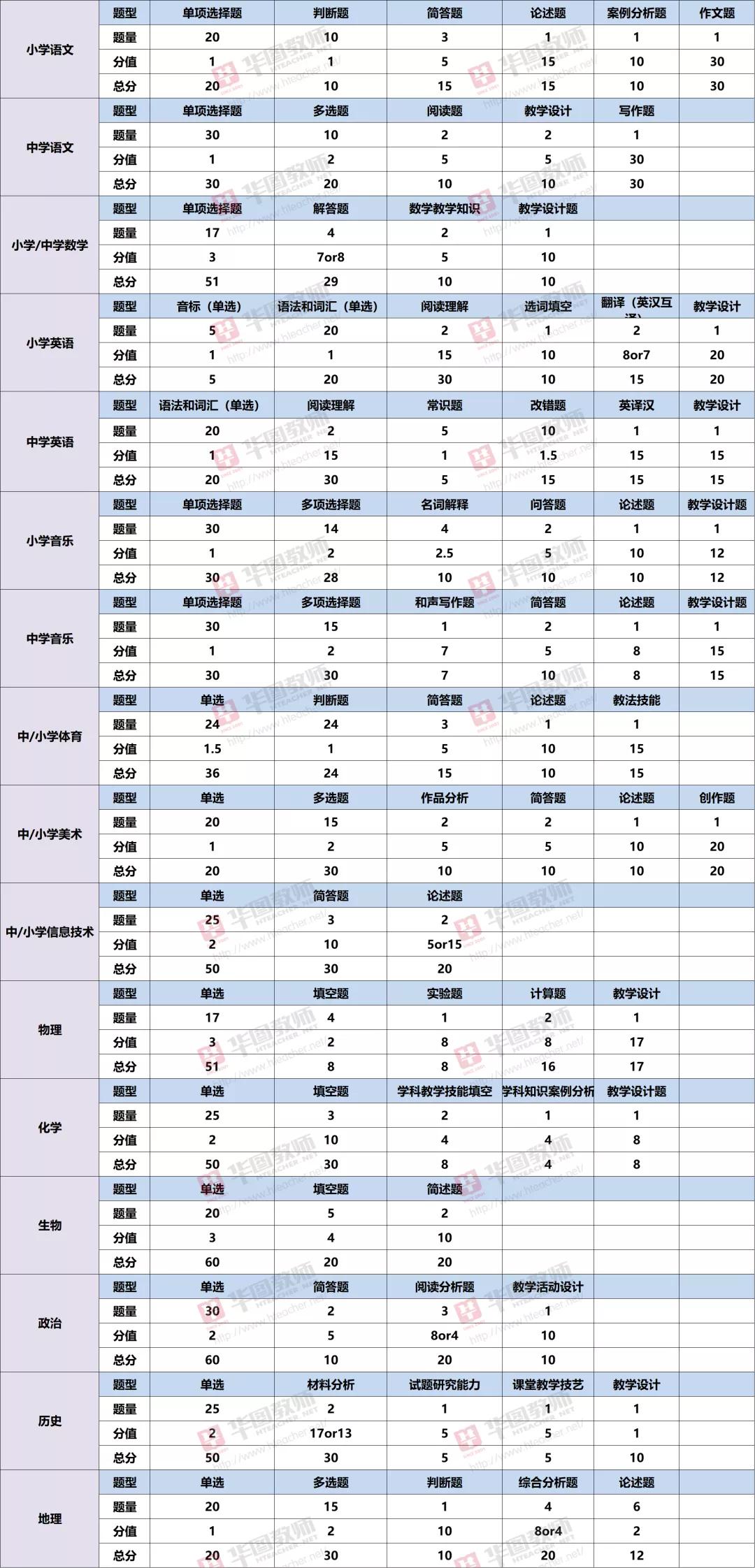 云南特岗2024岗位招录明细表,云南特岗考试在哪里考