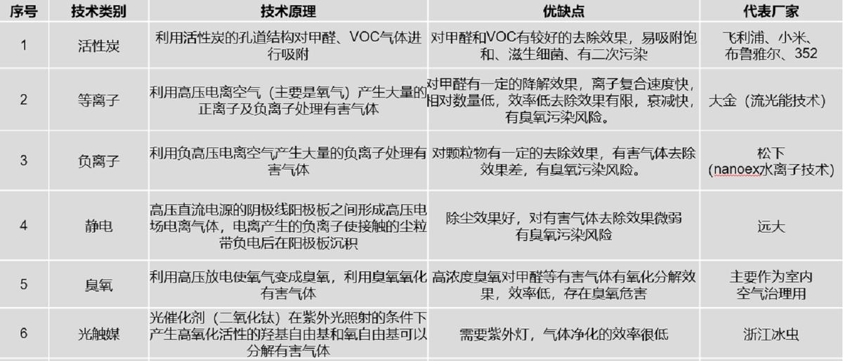 家庭室内病毒消杀用什么药,疫情期间家庭消杀