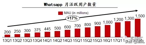 扎克伯格是怎么靠facebook赚钱的,扎克伯格控制facebook教程