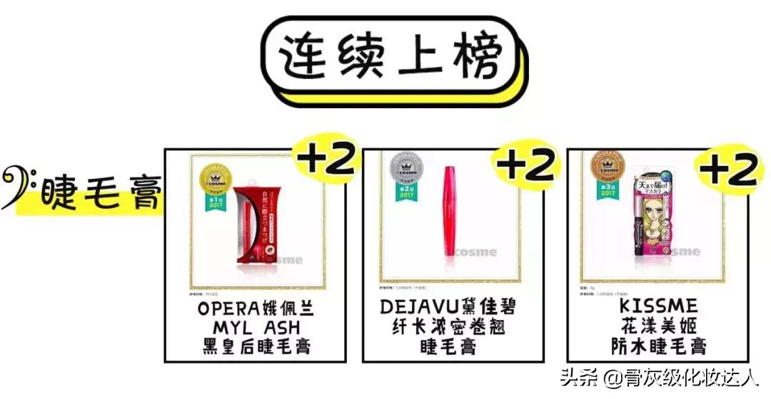 照着这些榜单买!新手看完再也不会踩雷了!