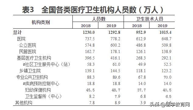 为什么中国医院费用这么高,全国公立医院收费一样吗