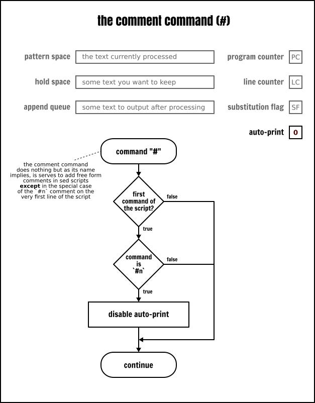 sed命令替换整行,sed命令视频教程