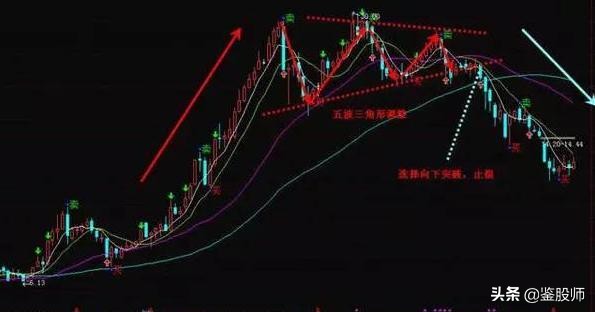 波浪理论高阶炒股技巧,波浪理论形态与买入口诀