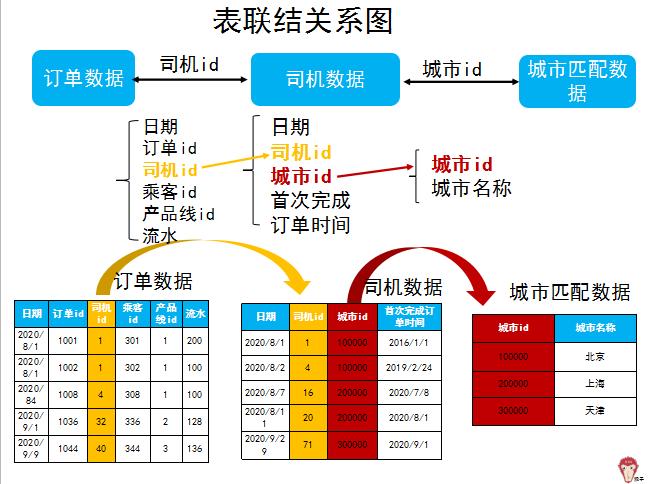滴滴面试都问什么,滴滴运营面试题及答案