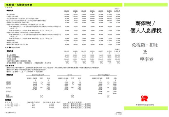 移居香港需要什么条件吗,在香港交税后回内地还要交税吗