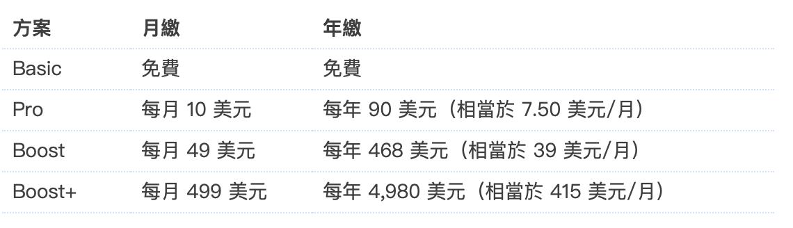 谷歌seo独立站新手入门教程,优化youtube对于seo的影响