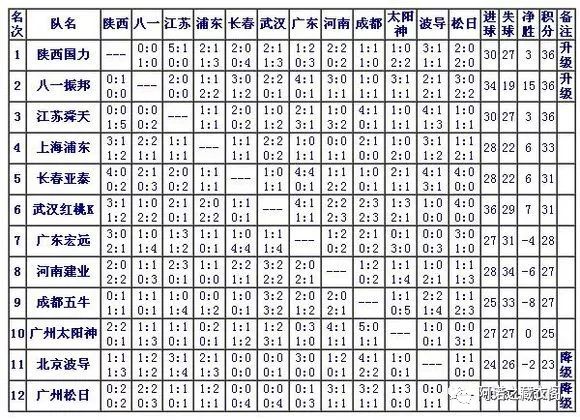 广州松日vs广州太阳神,广州松月风云
