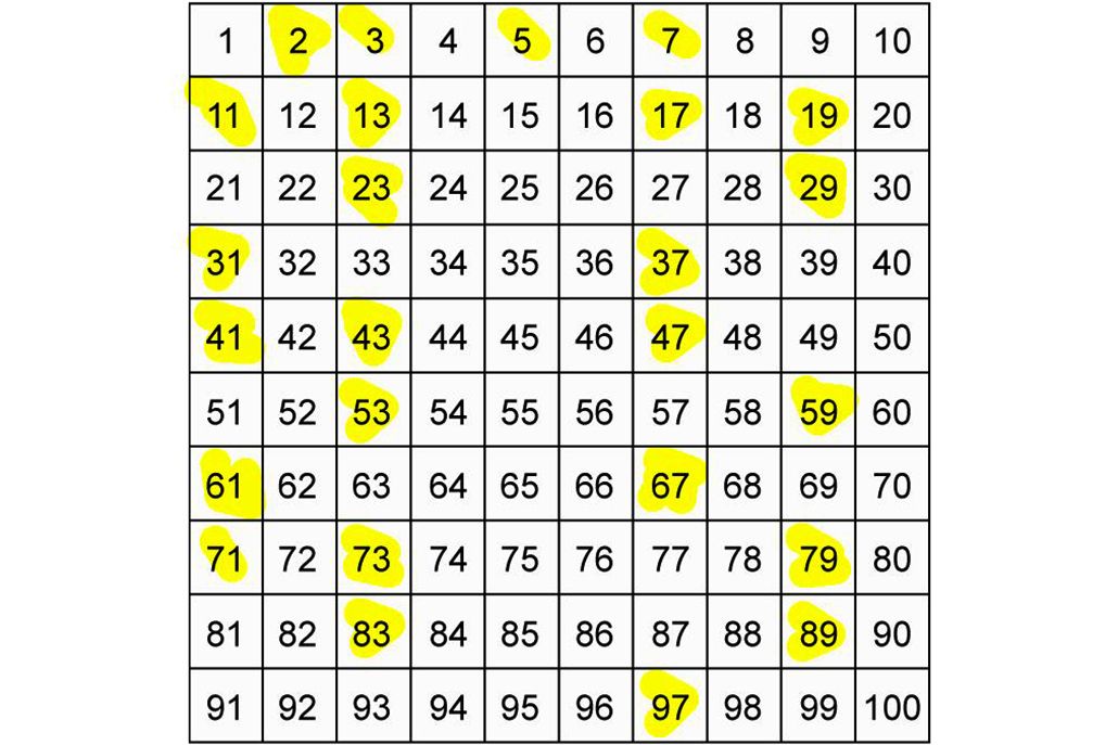 什么是质数质数的意义,质数合数的存在有什么意义