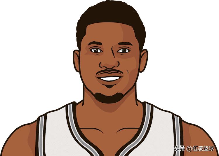 2016年nba洛瑞,洛瑞是哪一年进入nba的