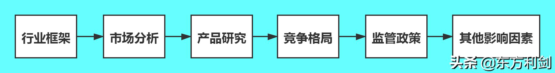 如何在一周内快速摸清一个行业,如何快速摸清一个行业并快速上手