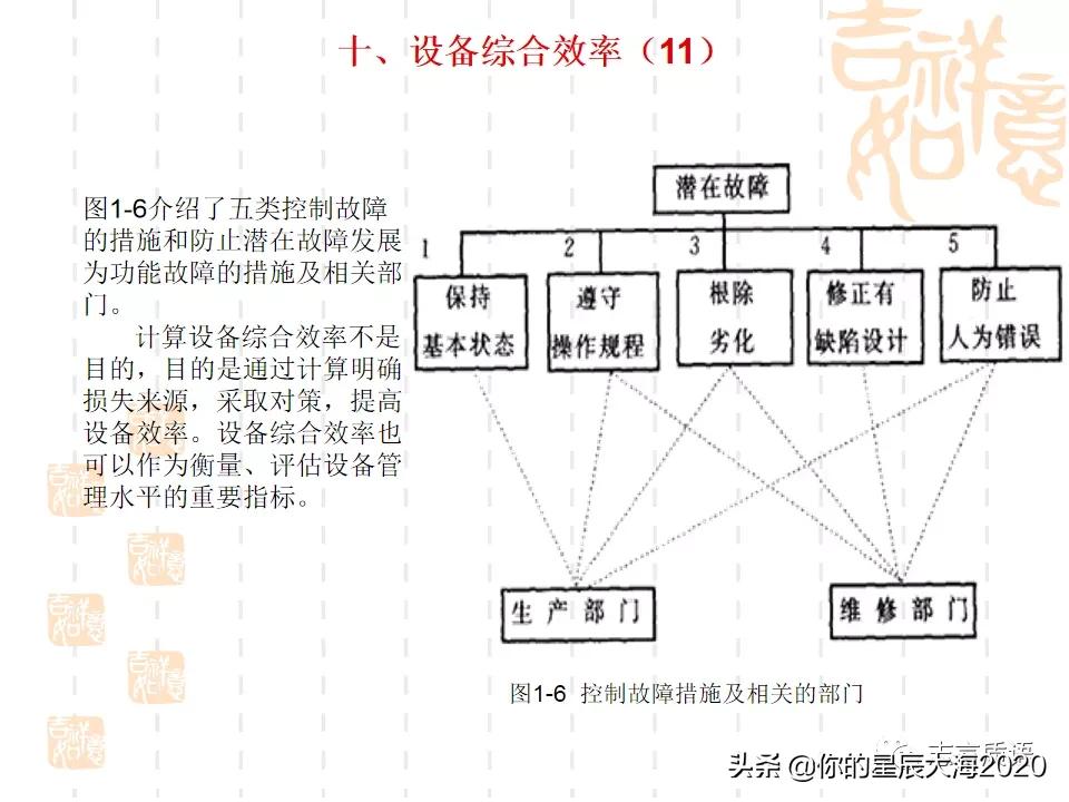 tpm学习心得,tpm学习视频