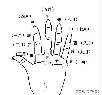 天干地支三字经详解,天干地支22字讲解