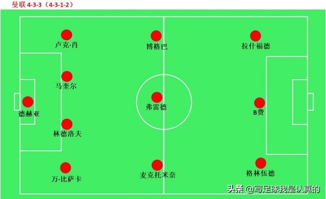 远比比分精彩的曼彻斯特德比，小差距决定了两队成色