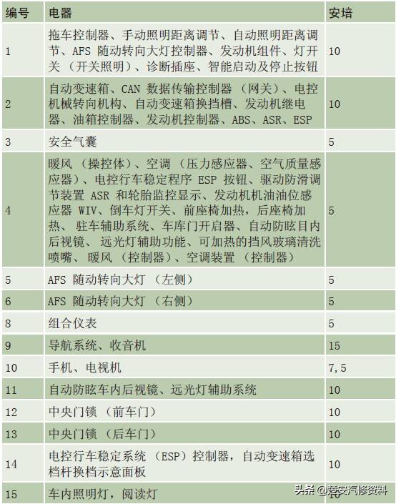 奥迪a4大灯保险丝在哪个位置,奥迪a6远光灯保险丝位置示意图
