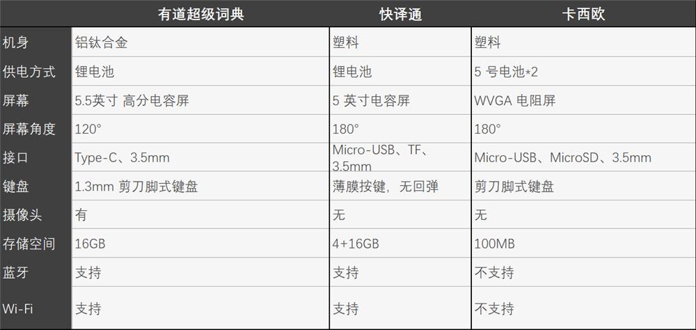 网易有道智学靠谱吗,网易有道词典笔2.0智能