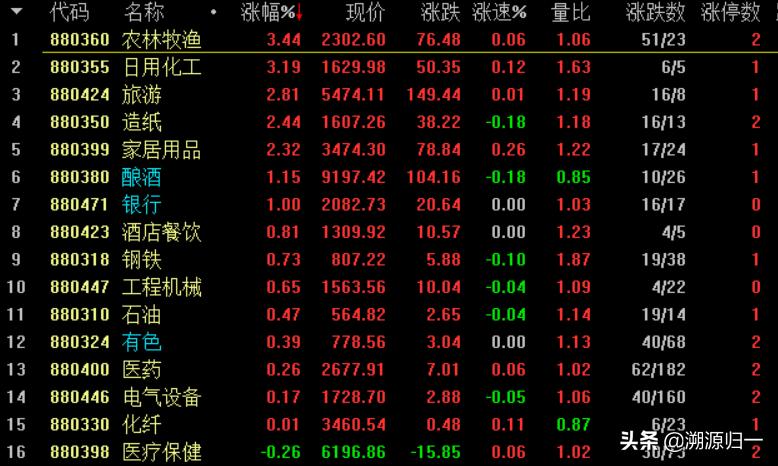 三大股指大幅低开后市如何操作,尾盘跳水躲过大跌怎么办