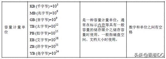 数据中心服务器配置怎么设置,杭州数据中心服务器如何挑选
